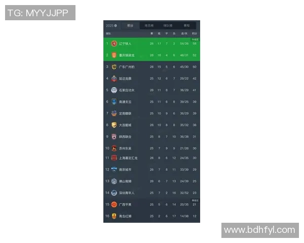辽宁队宣布签下国内大牌球员,球队实力再添新动力
